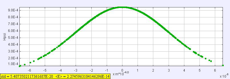 Monte-Carlo Simulation (Java)